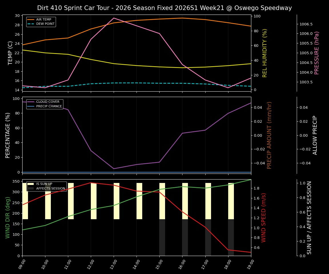 Forecast 2026S1-6075-20 file 