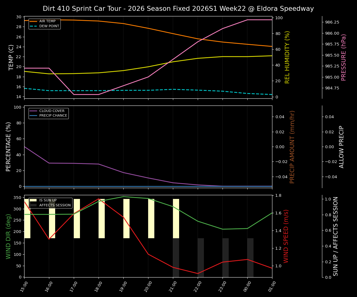 Forecast 2026S1-6075-21 file 