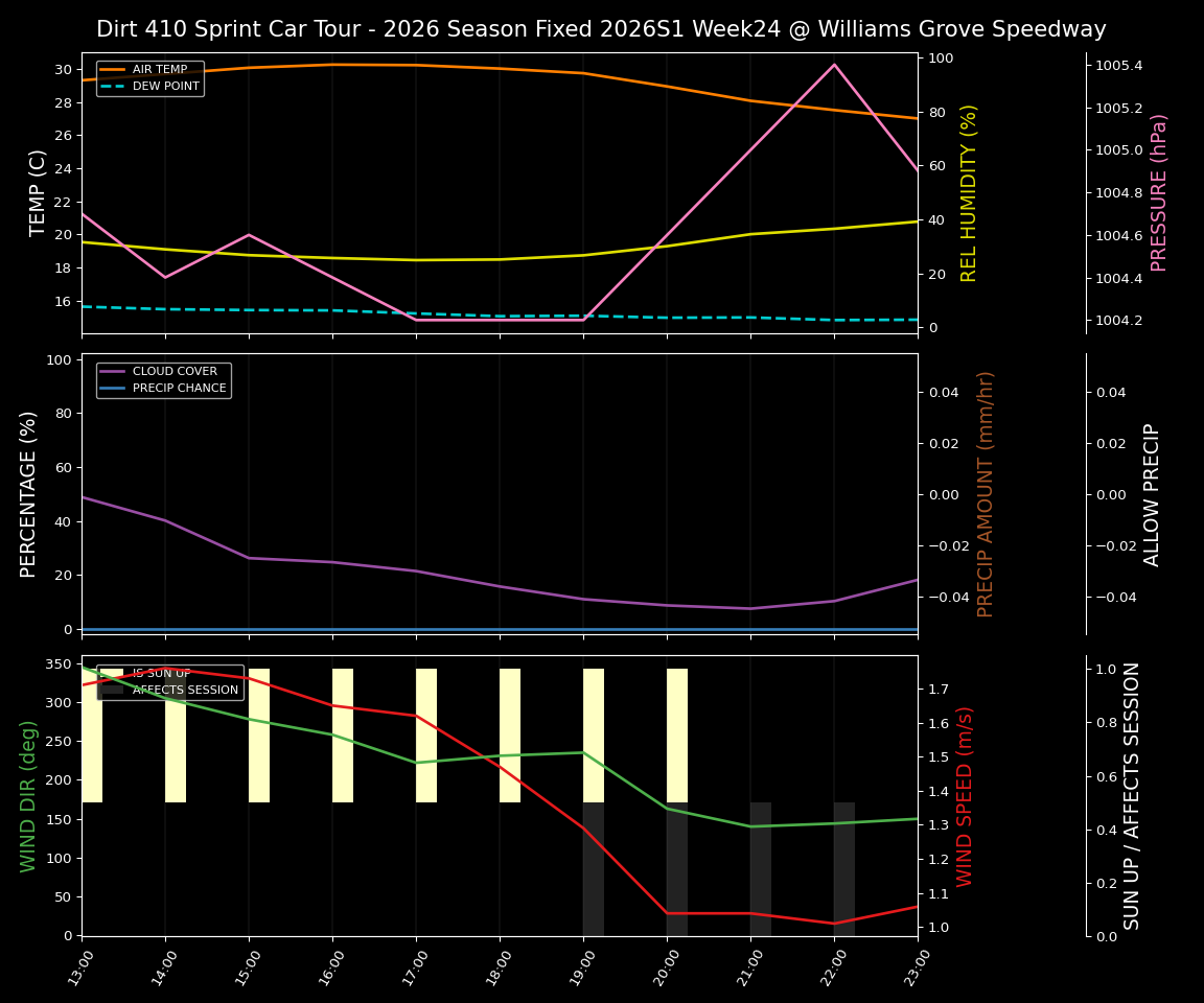 Forecast 2026S1-6075-23 file 
