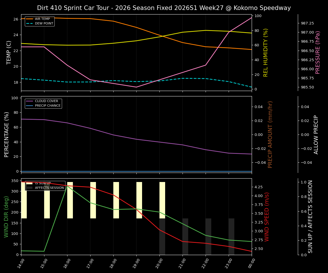 Forecast 2026S1-6075-26 file 