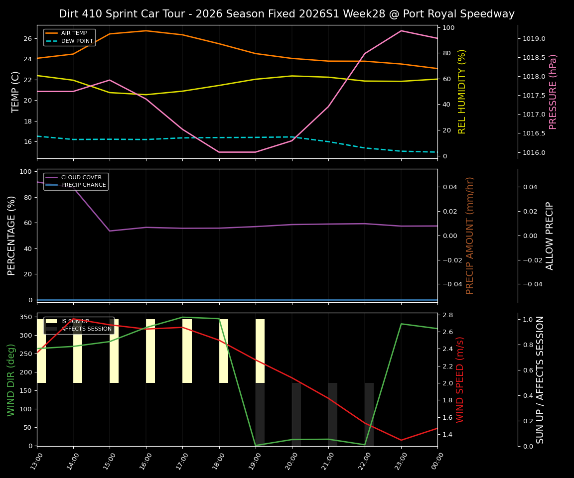 Forecast 2026S1-6075-27 file 