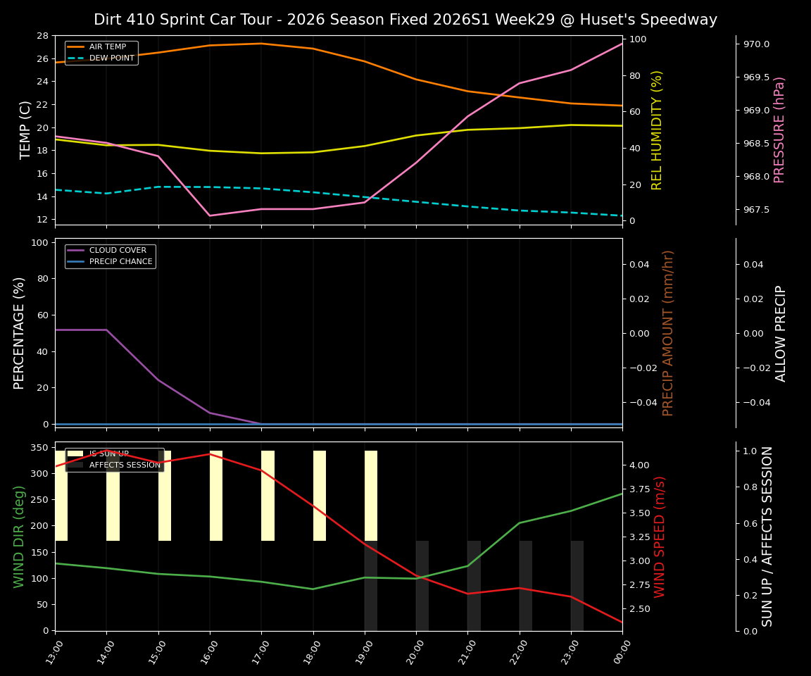 Forecast 2026S1-6075-28 file 