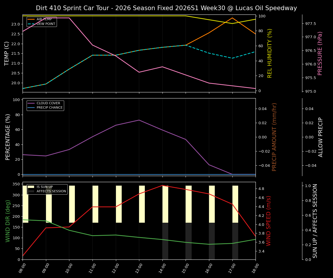 Forecast 2026S1-6075-29 file 