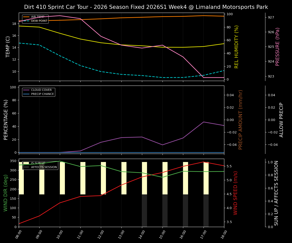 Forecast 2026S1-6075-3 file 