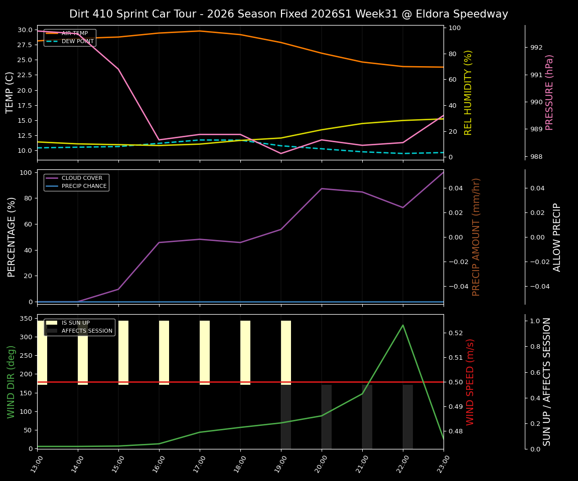 Forecast 2026S1-6075-30 file 