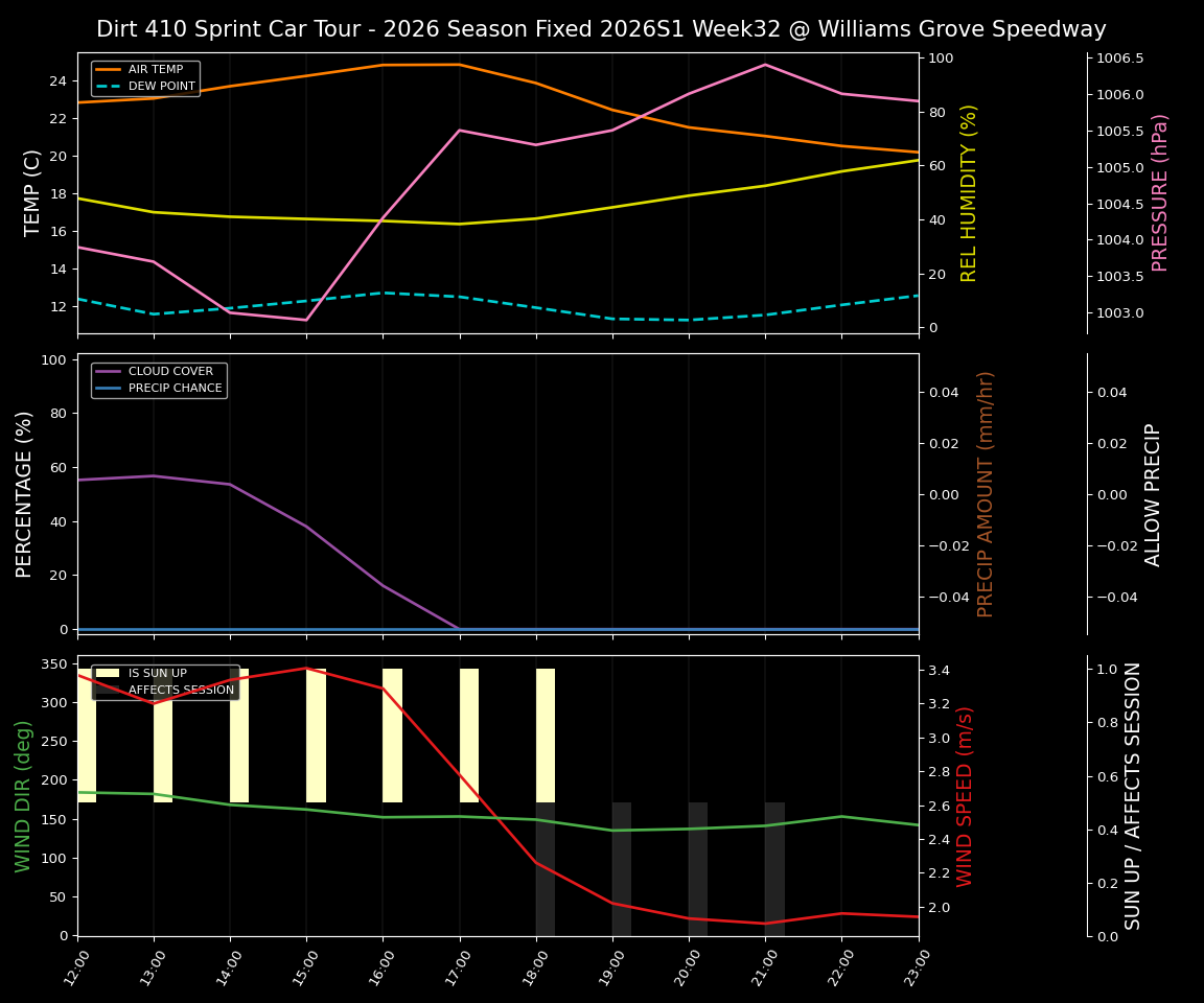 Forecast 2026S1-6075-31 file 
