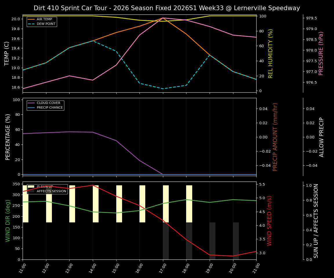 Forecast 2026S1-6075-32 file 