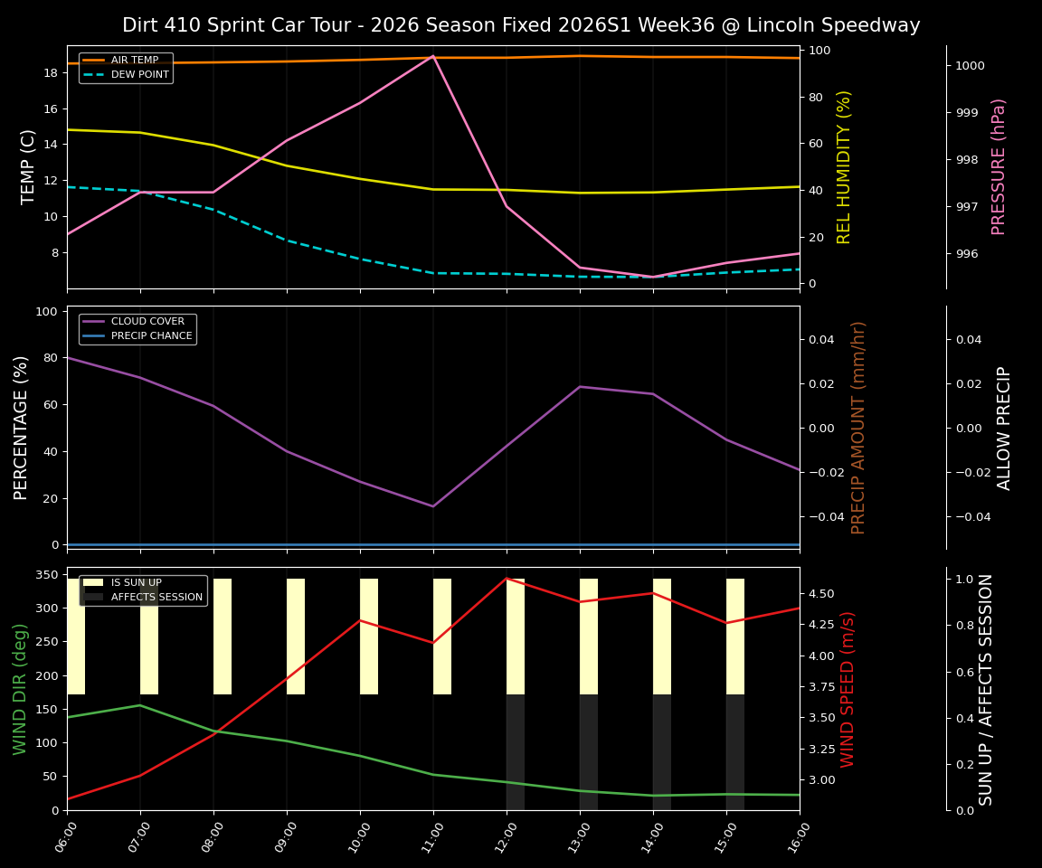 Forecast 2026S1-6075-35 file 