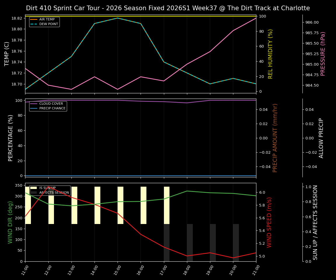 Forecast 2026S1-6075-36 file 