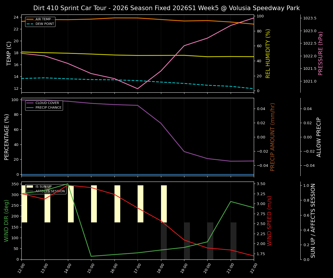 Forecast 2026S1-6075-4 file 
