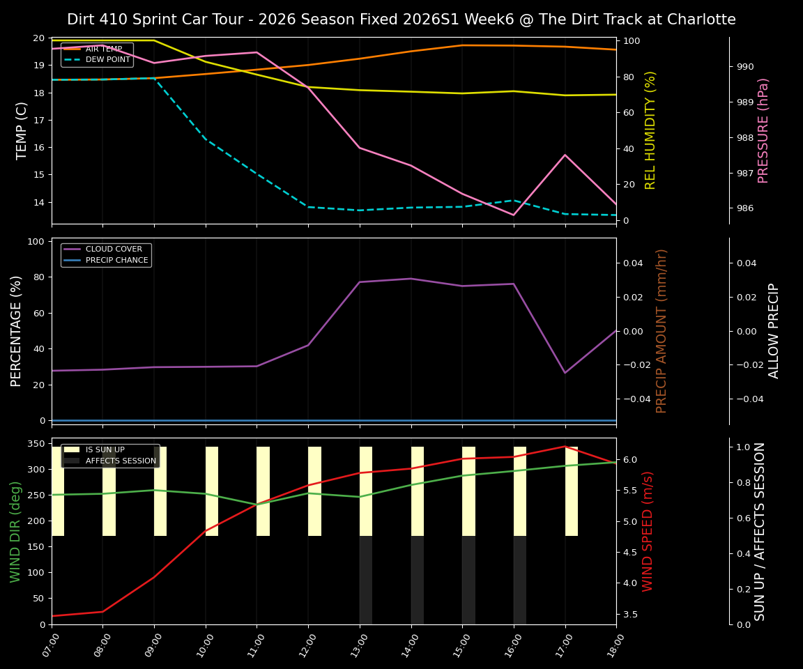 Forecast 2026S1-6075-5 file 