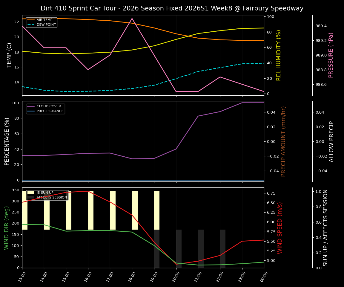 Forecast 2026S1-6075-7 file 