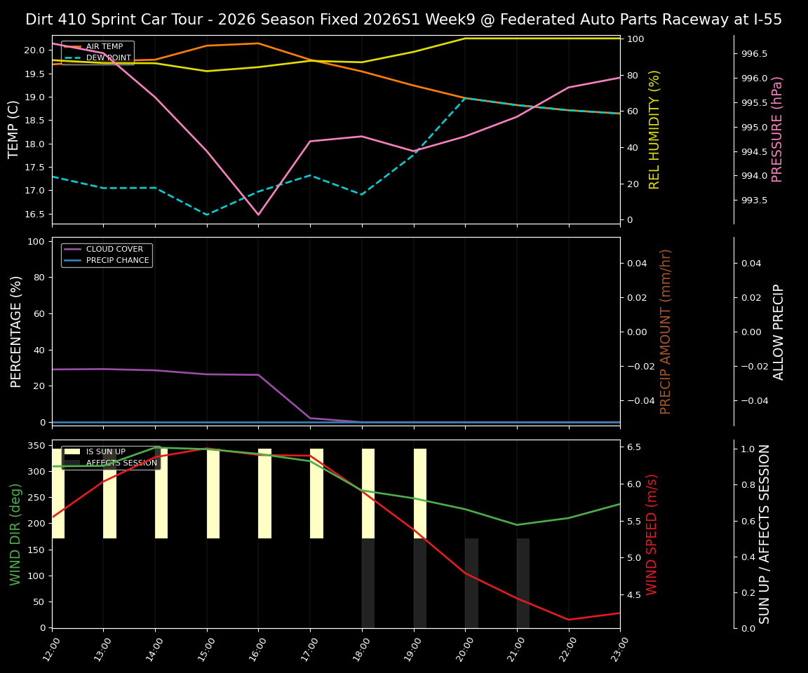 Forecast 2026S1-6075-8 file 