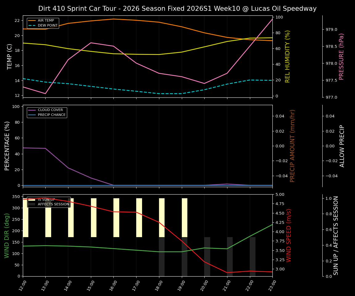 Forecast 2026S1-6075-9 file 