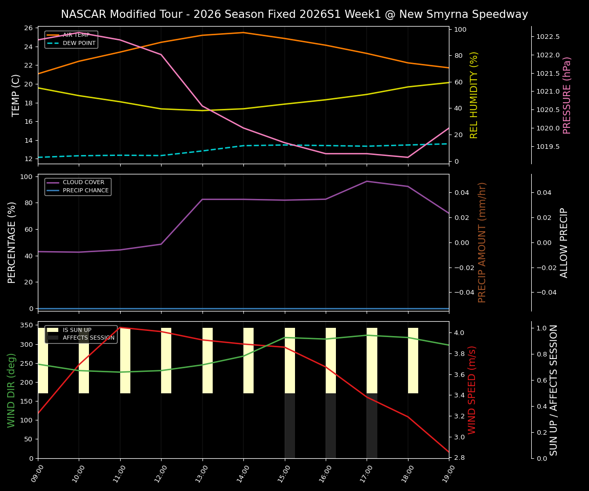 Forecast 2026S1-6076-0 file 