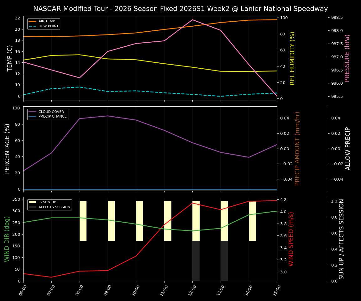 Forecast 2026S1-6076-1 file 