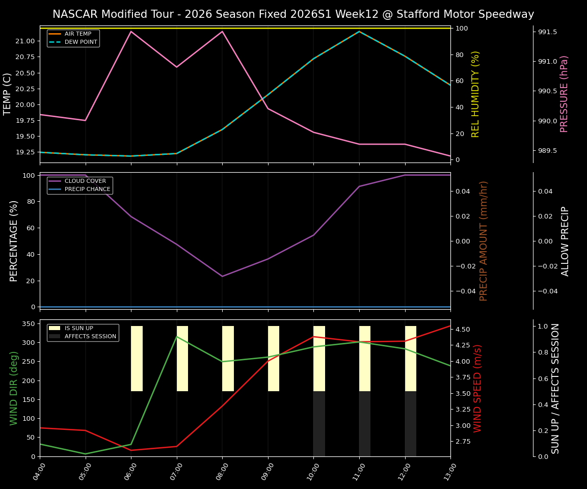 Forecast 2026S1-6076-11 file 
