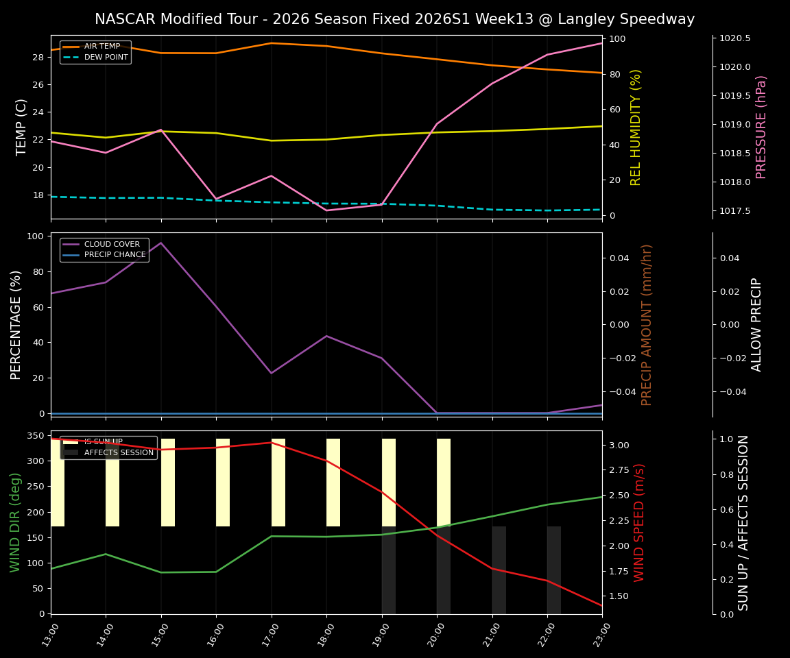 Forecast 2026S1-6076-12 file 