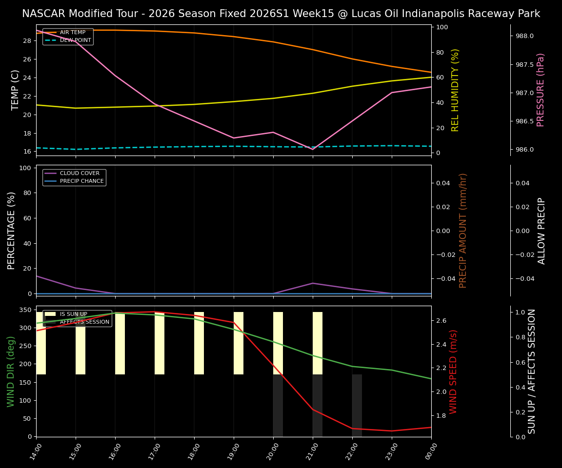 Forecast 2026S1-6076-14 file 