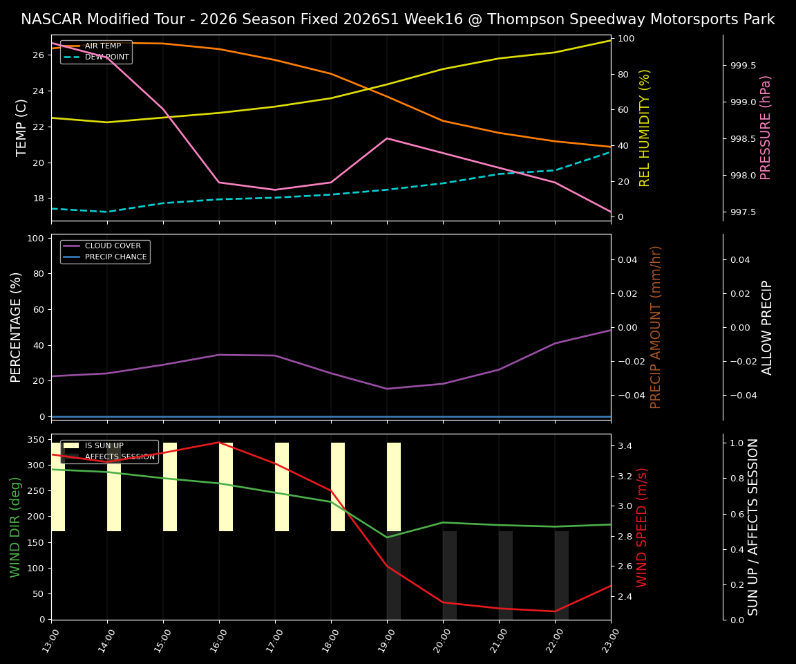 Forecast 2026S1-6076-15 file 