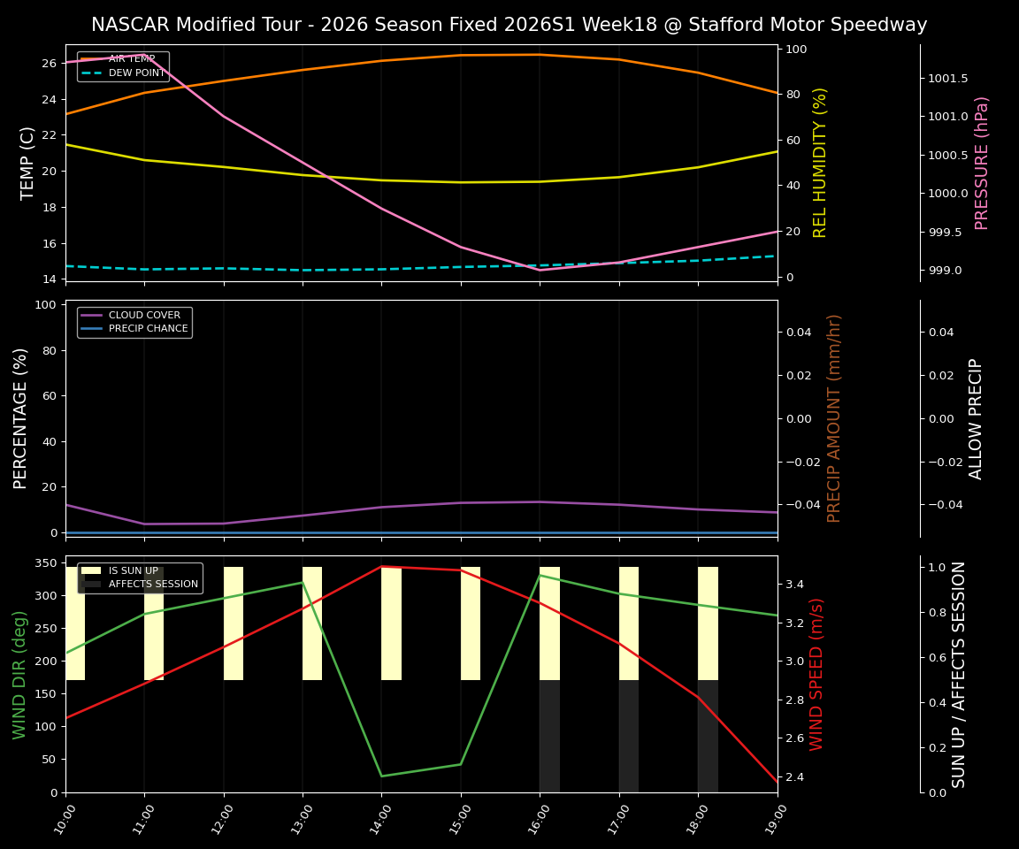 Forecast 2026S1-6076-17 file 