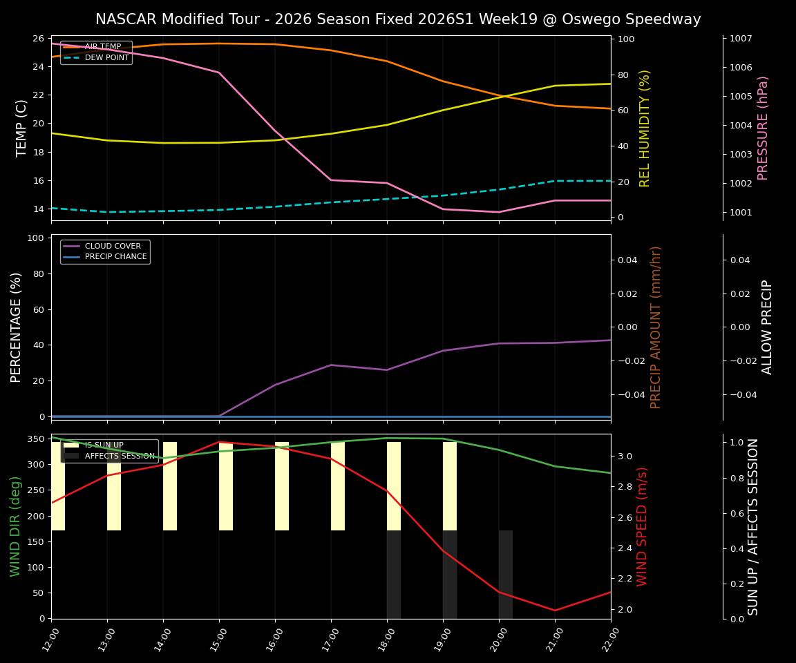 Forecast 2026S1-6076-18 file 