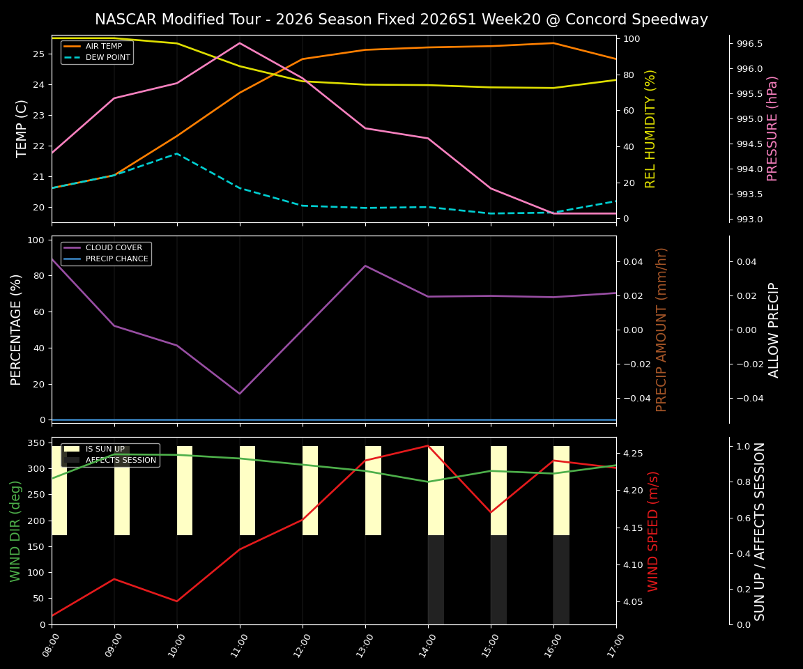 Forecast 2026S1-6076-19 file 