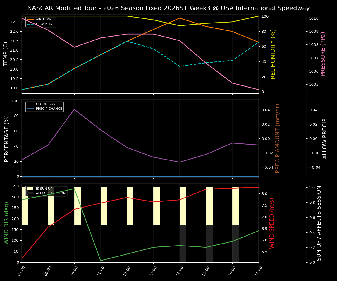 Forecast 2026S1-6076-2 file 