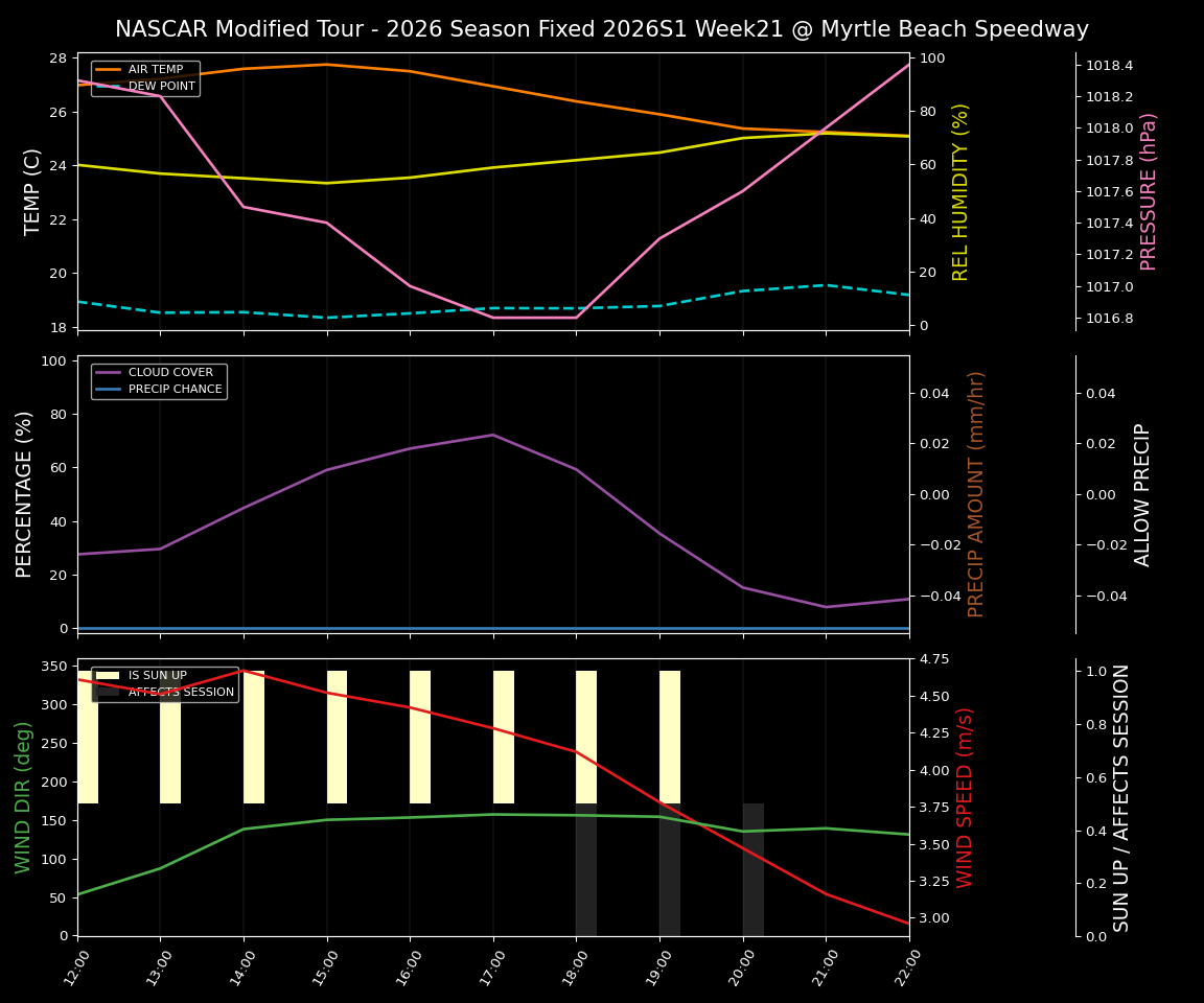 Forecast 2026S1-6076-20 file 
