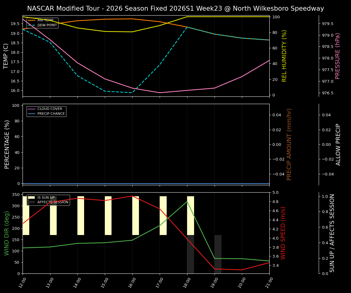 Forecast 2026S1-6076-22 file 