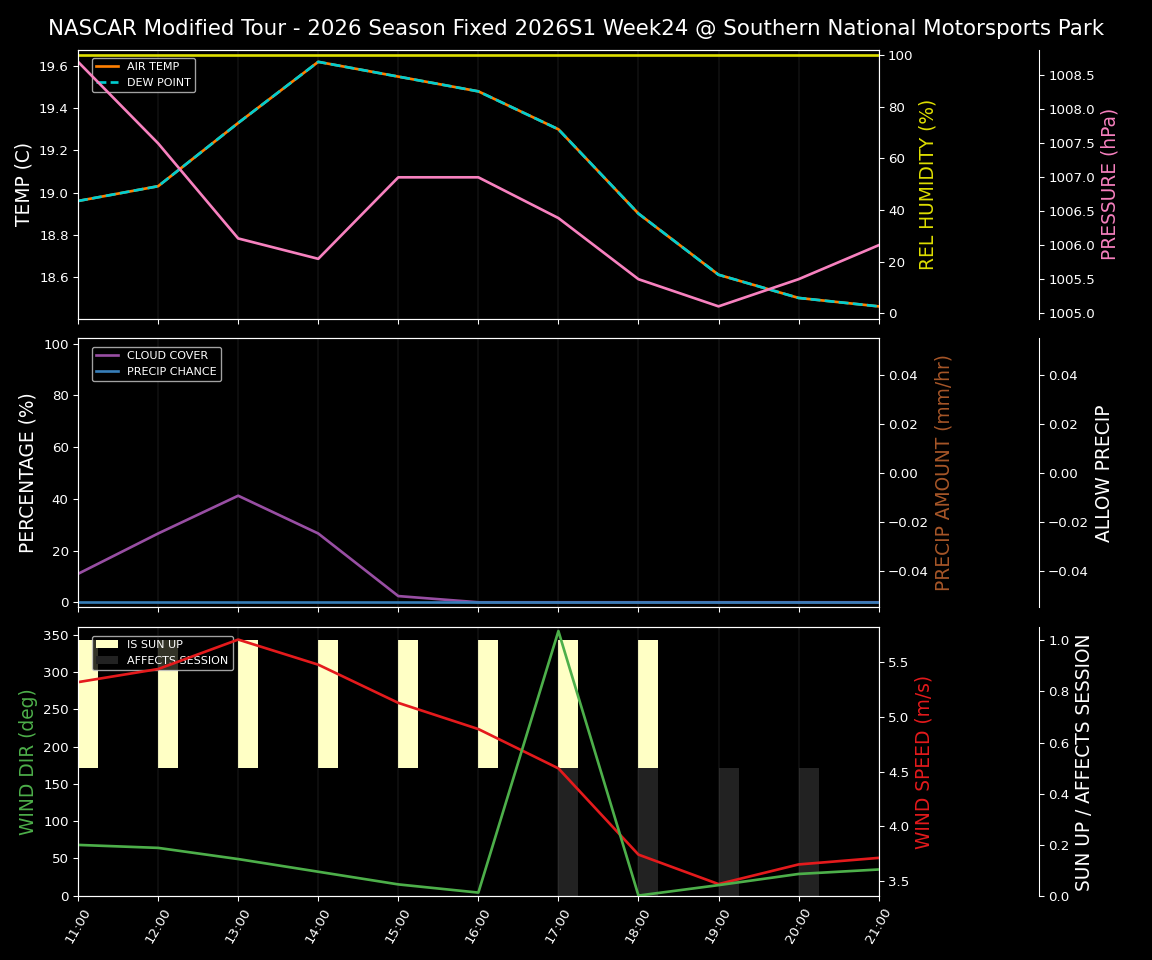 Forecast 2026S1-6076-23 file 