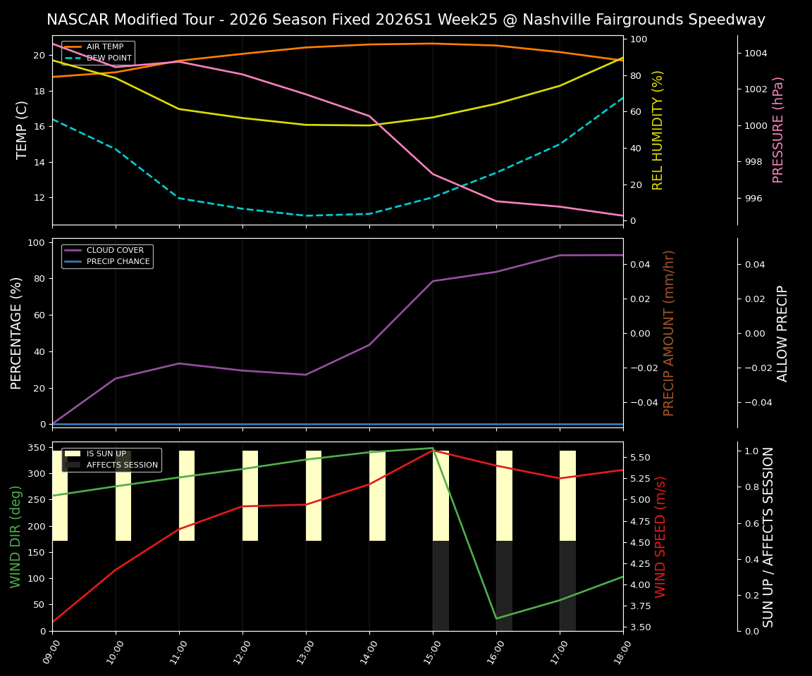 Forecast 2026S1-6076-24 file 