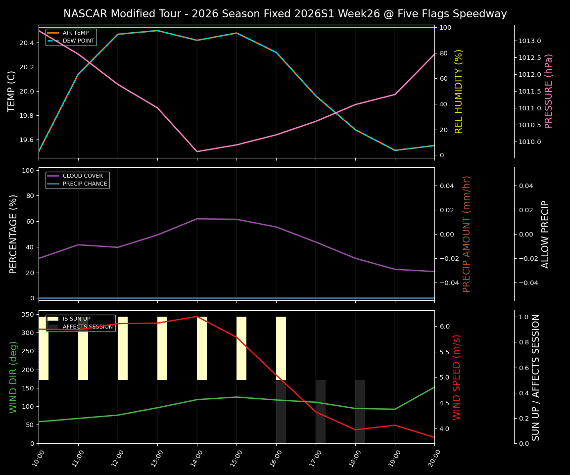 Forecast 2026S1-6076-25 file 