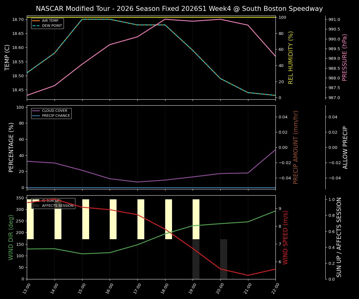 Forecast 2026S1-6076-3 file 