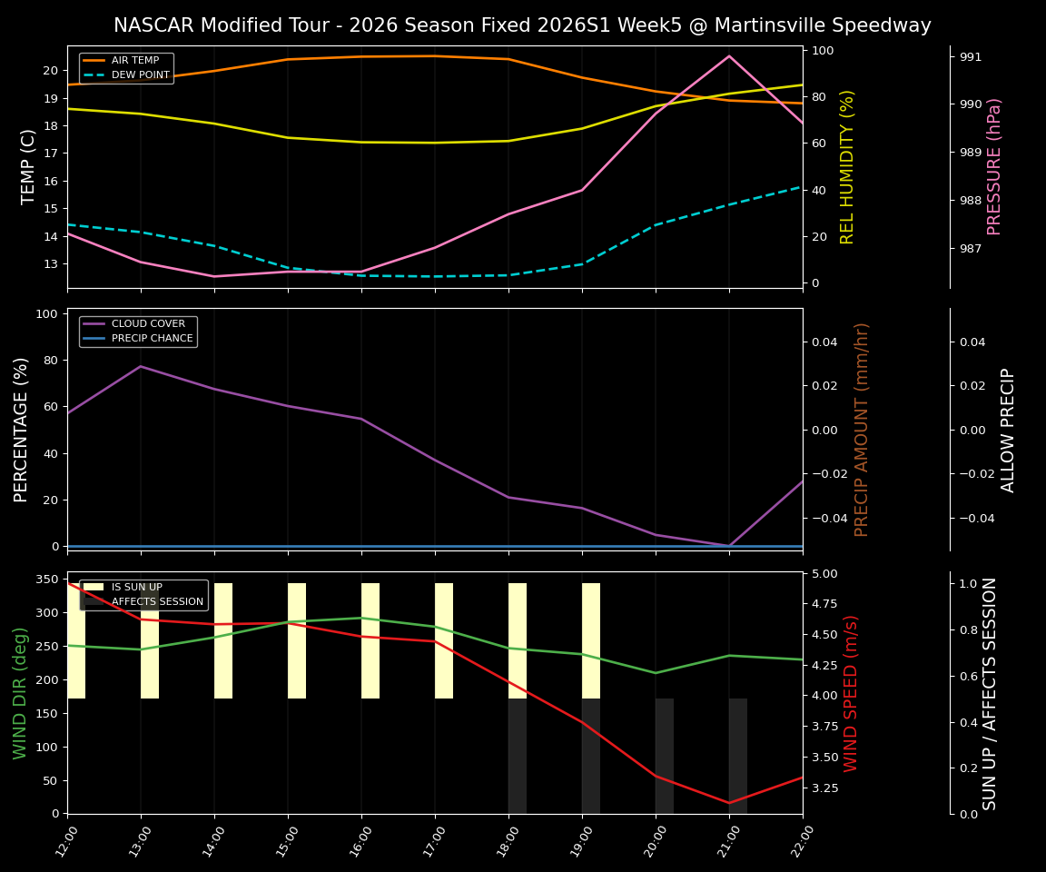 Forecast 2026S1-6076-4 file 