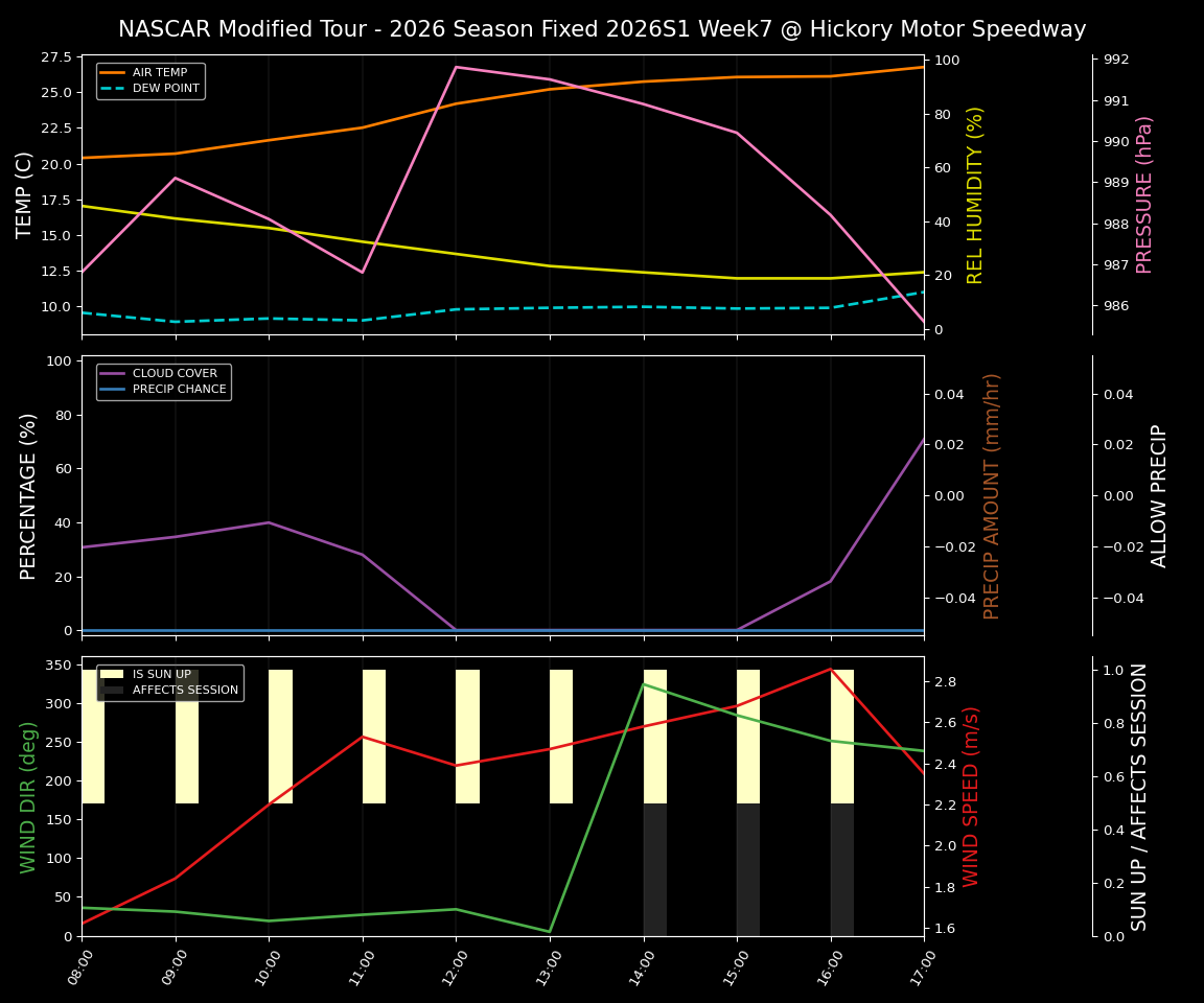Forecast 2026S1-6076-6 file 