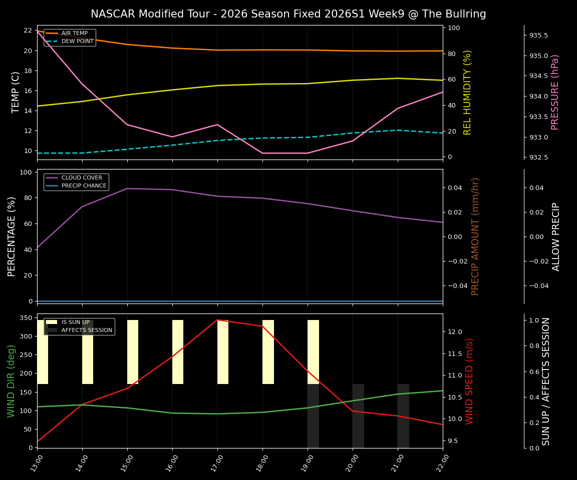 Forecast 2026S1-6076-8 file 