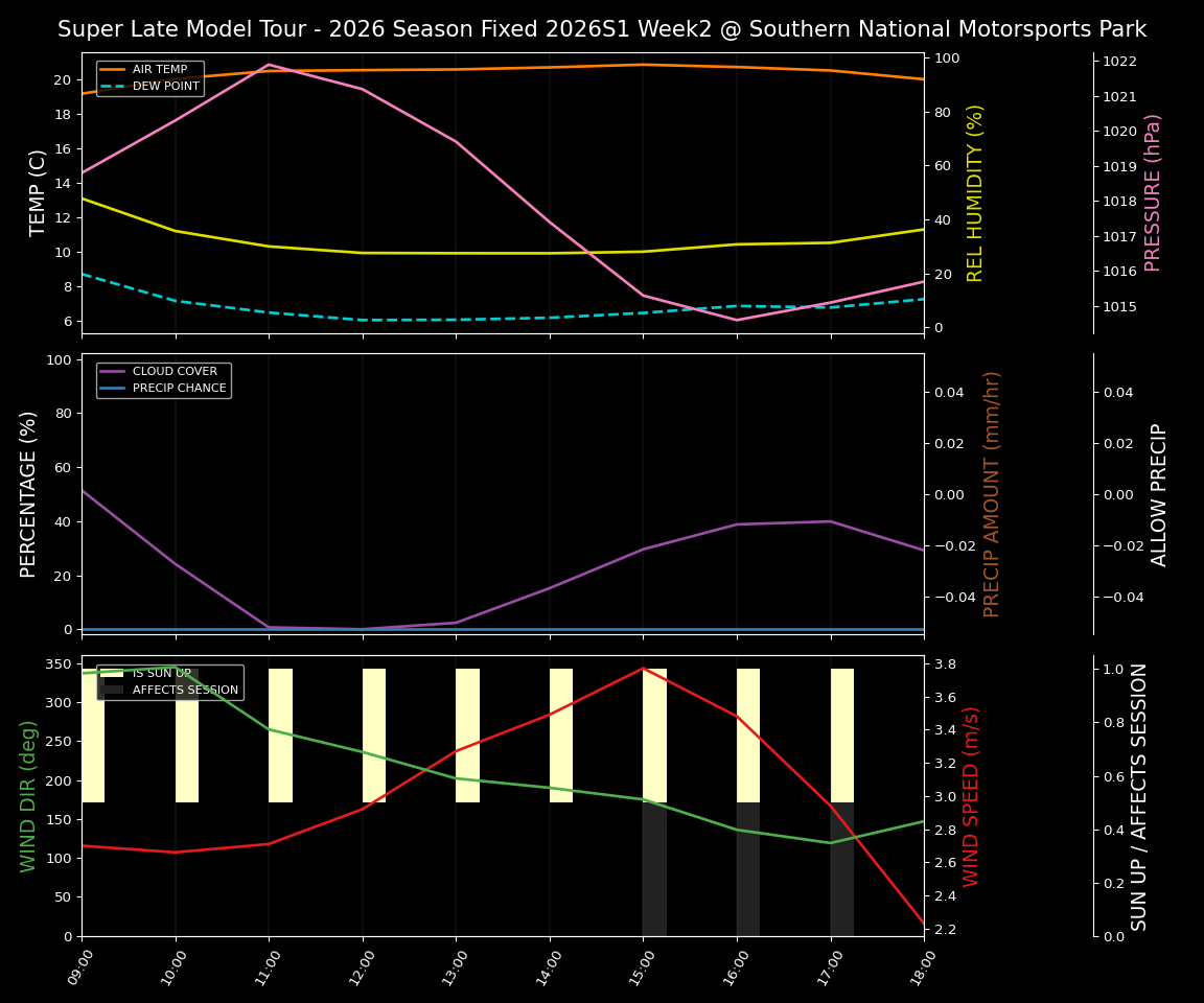 Forecast 2026S1-6077-1 file 