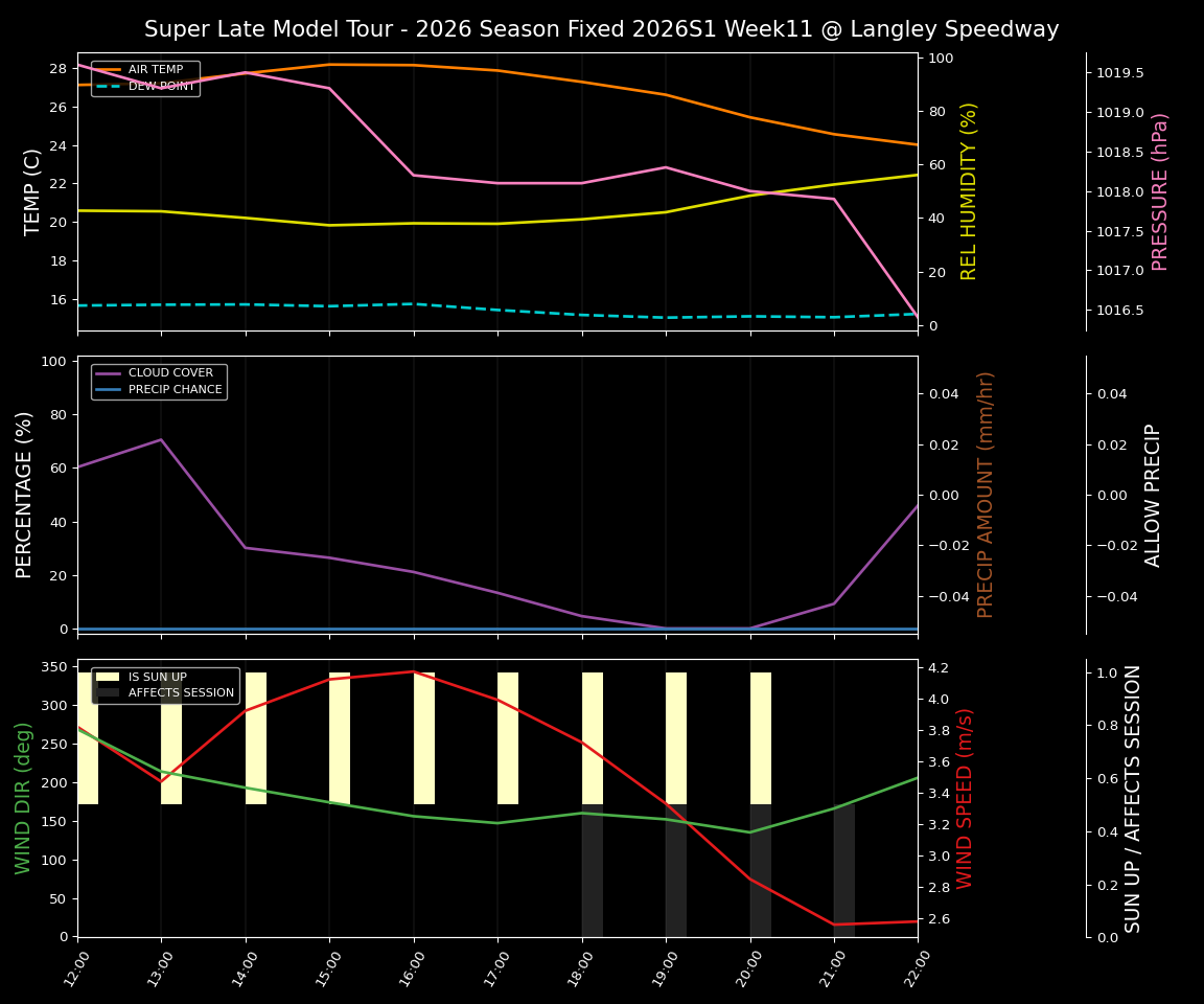 Forecast 2026S1-6077-10 file 
