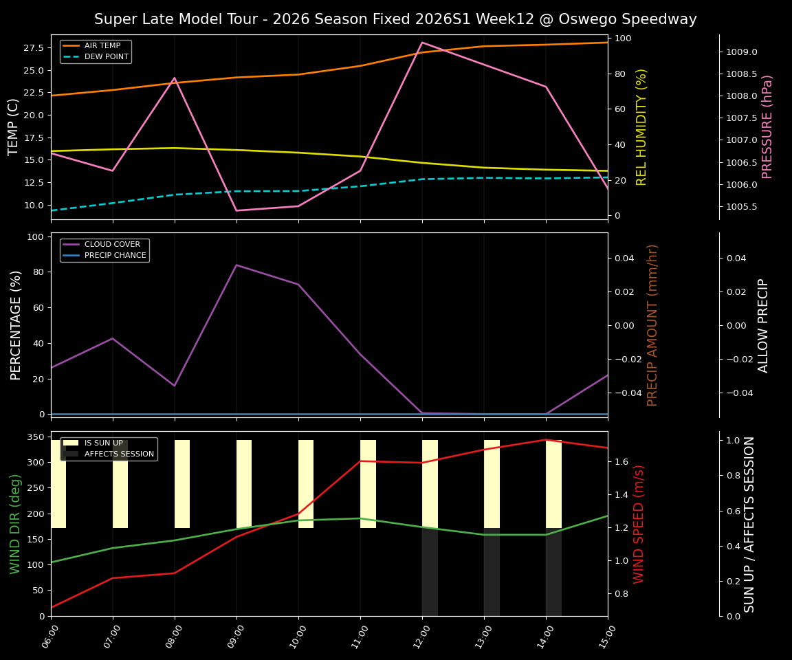 Forecast 2026S1-6077-11 file 