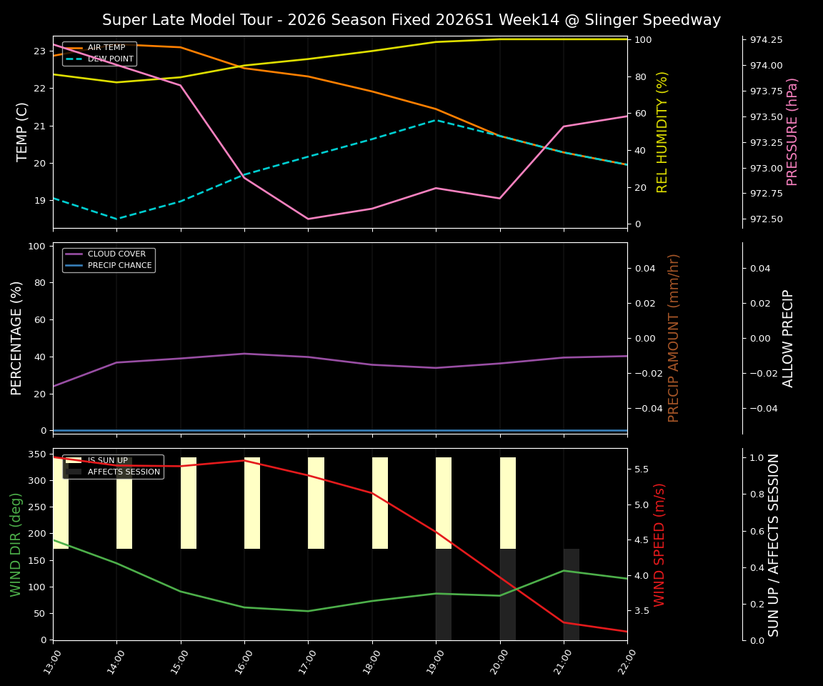 Forecast 2026S1-6077-13 file 