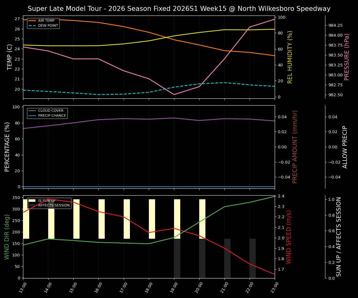 Forecast 2026S1-6077-14 file 