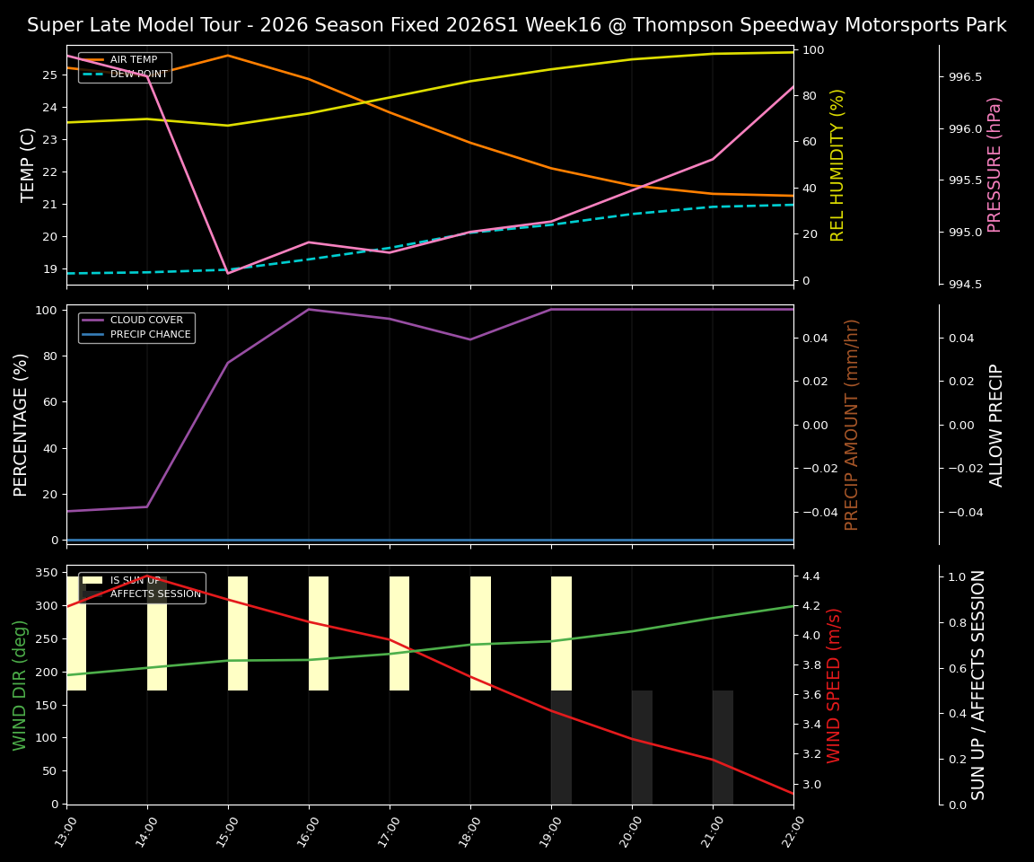 Forecast 2026S1-6077-15 file 