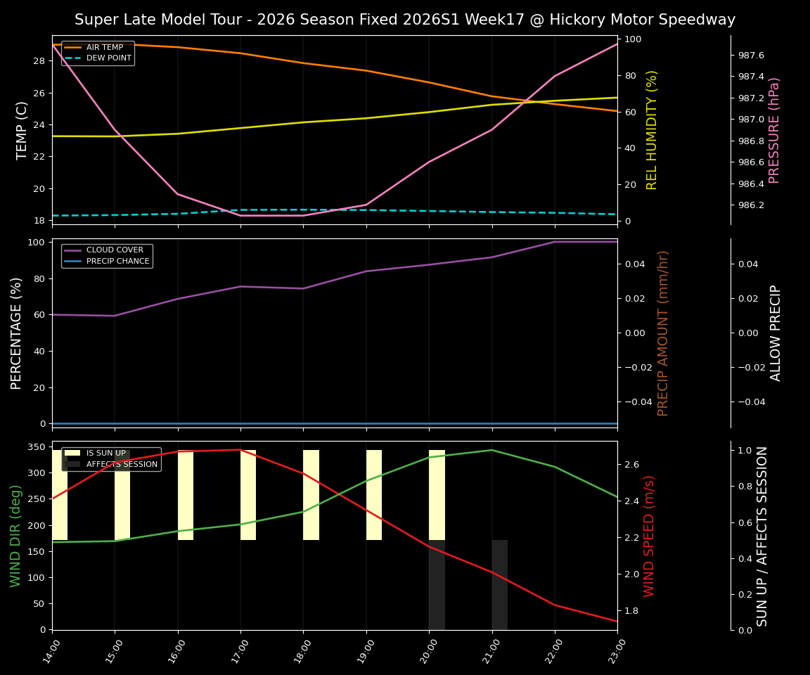 Forecast 2026S1-6077-16 file 