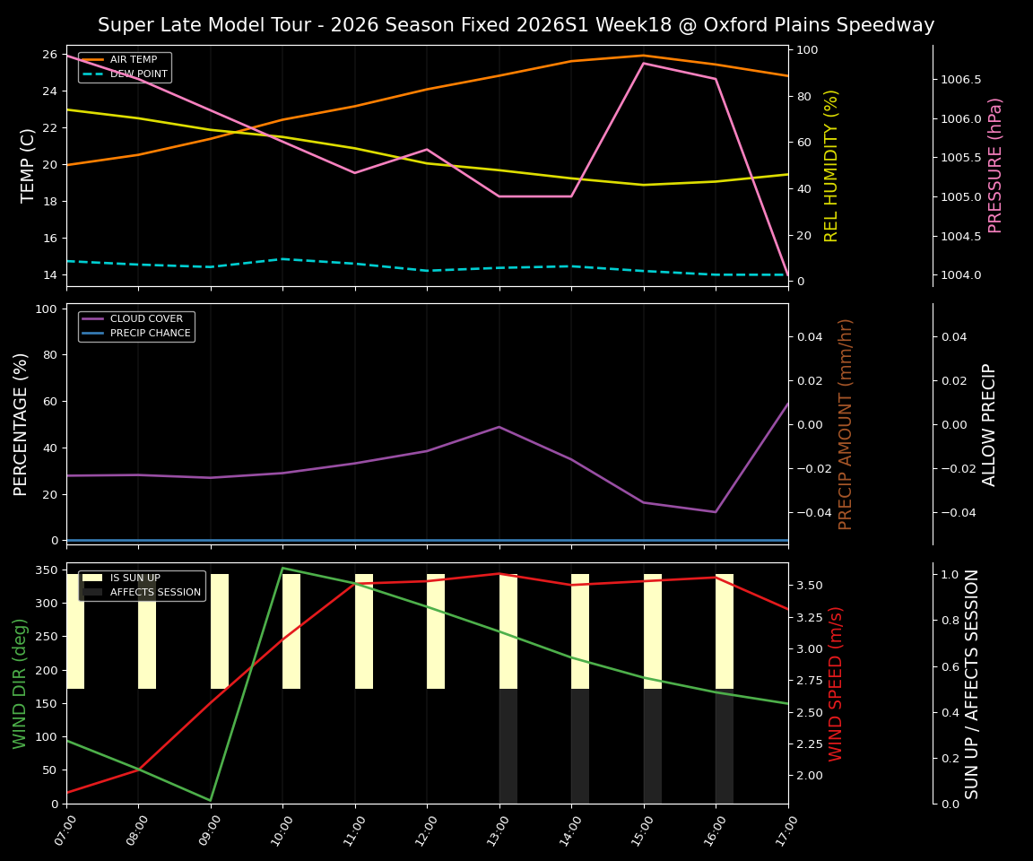 Forecast 2026S1-6077-17 file 