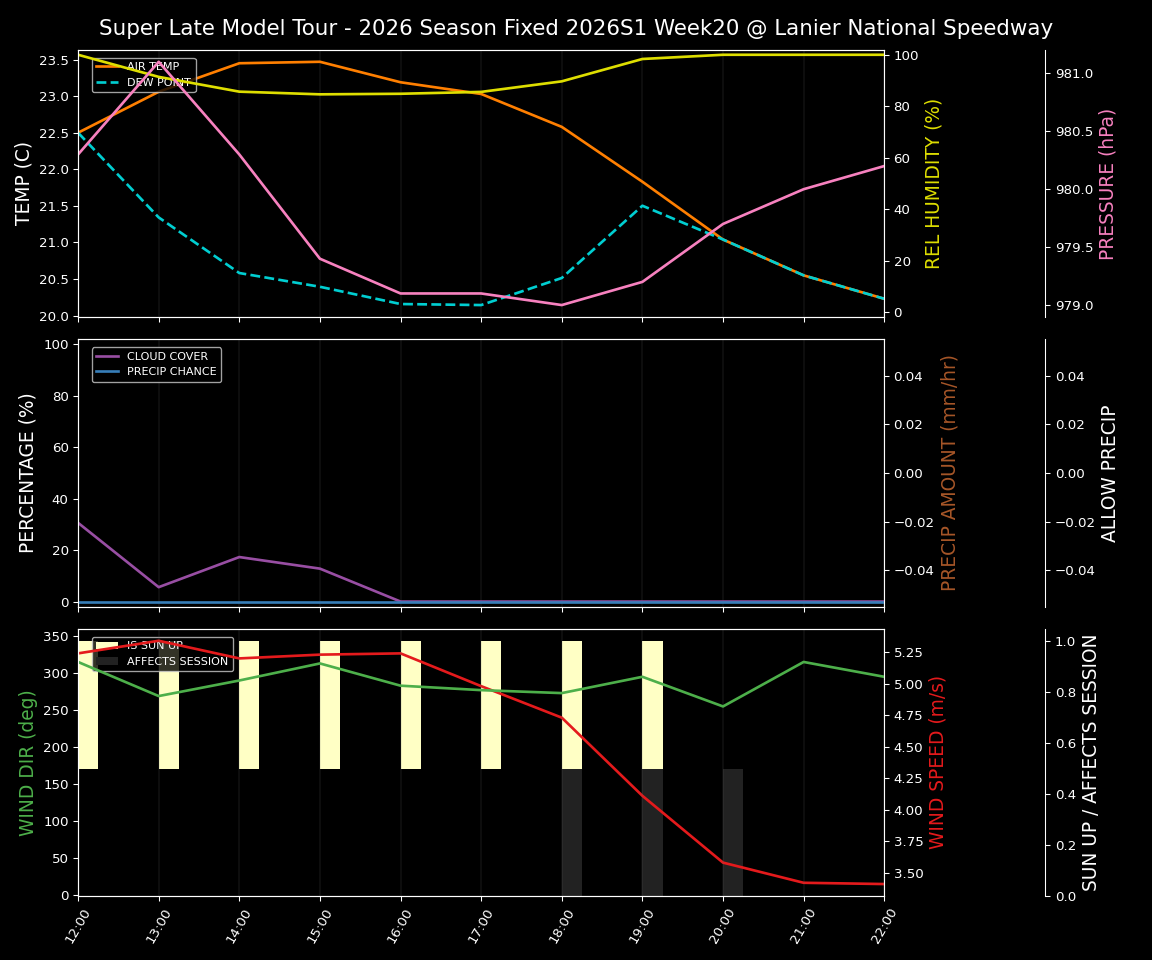 Forecast 2026S1-6077-19 file 