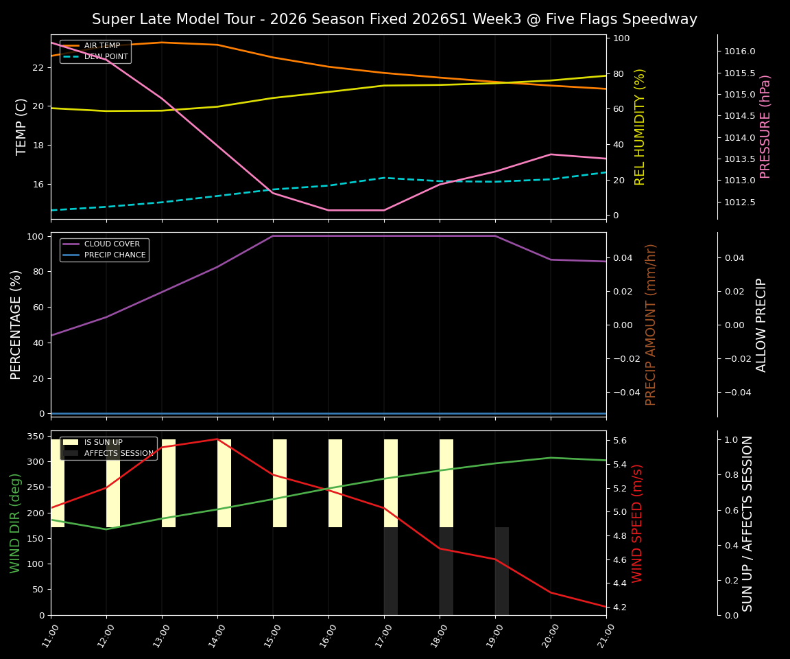 Forecast 2026S1-6077-2 file 