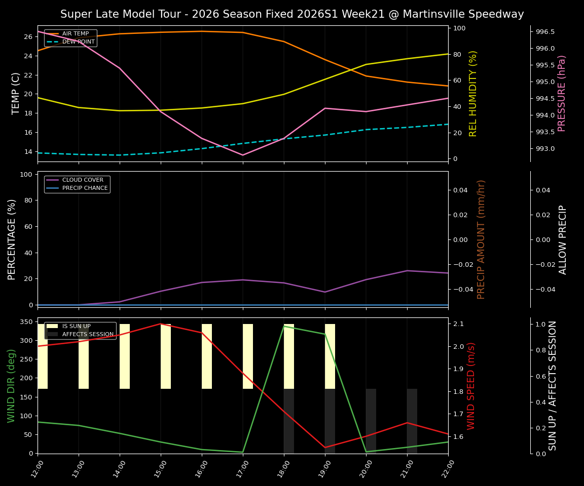 Forecast 2026S1-6077-20 file 