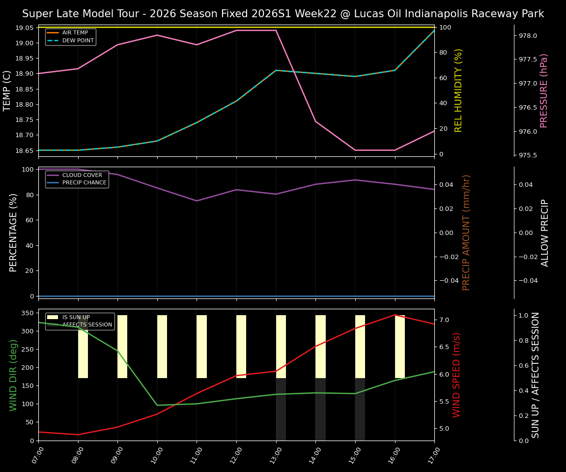 Forecast 2026S1-6077-21 file 