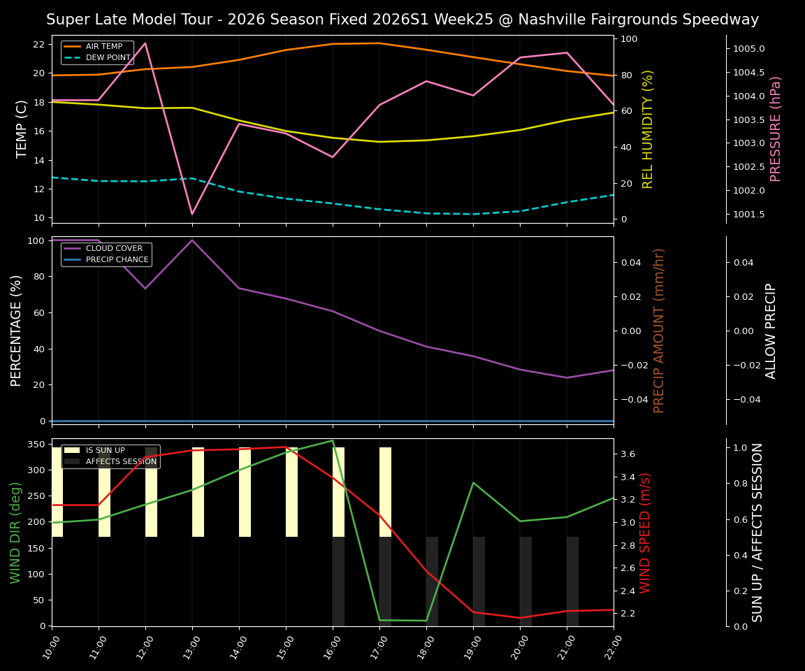 Forecast 2026S1-6077-24 file 